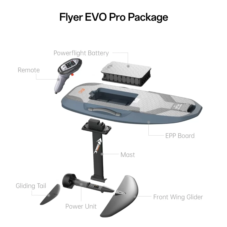 Waydoo - 454457ce 05fb 4010 b6f1 0cf7c624865f.png